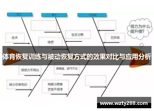 体育恢复训练与被动恢复方式的效果对比与应用分析