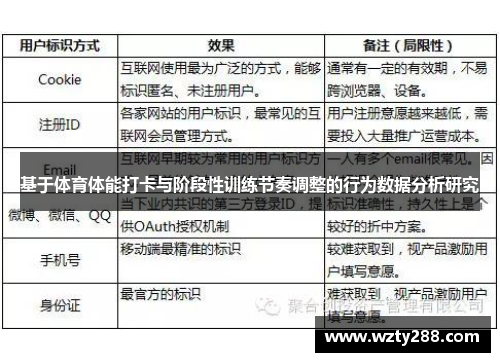 基于体育体能打卡与阶段性训练节奏调整的行为数据分析研究