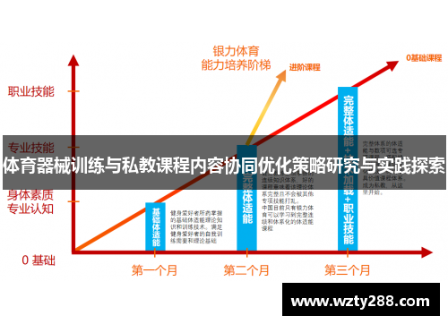 体育器械训练与私教课程内容协同优化策略研究与实践探索