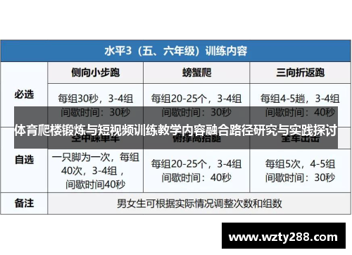 体育爬楼锻炼与短视频训练教学内容融合路径研究与实践探讨