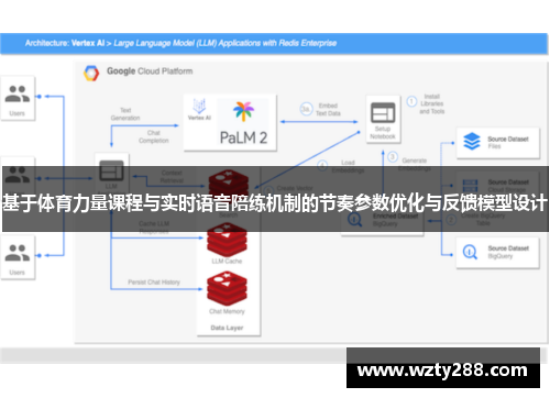基于体育力量课程与实时语音陪练机制的节奏参数优化与反馈模型设计